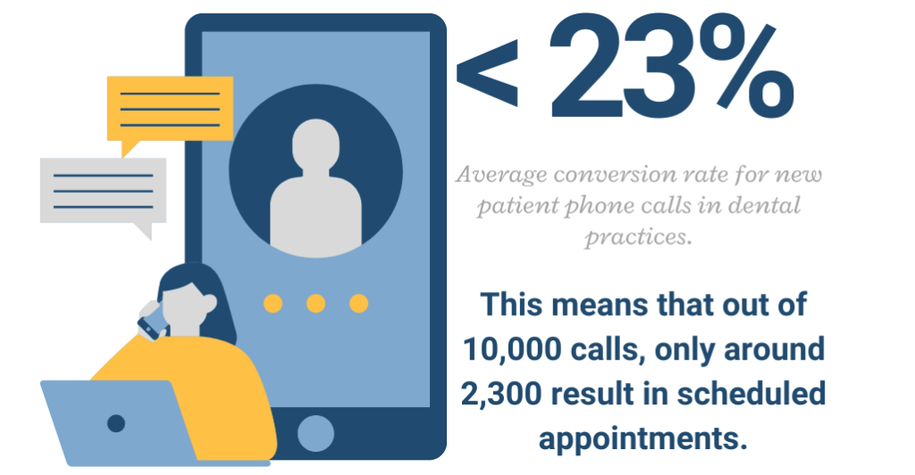 Enhance New Patient Valuable Call Conversion Statistics by Viva Concepts. New Patient Conversions and the Power of the New Patient Call Log – MGE Workshop