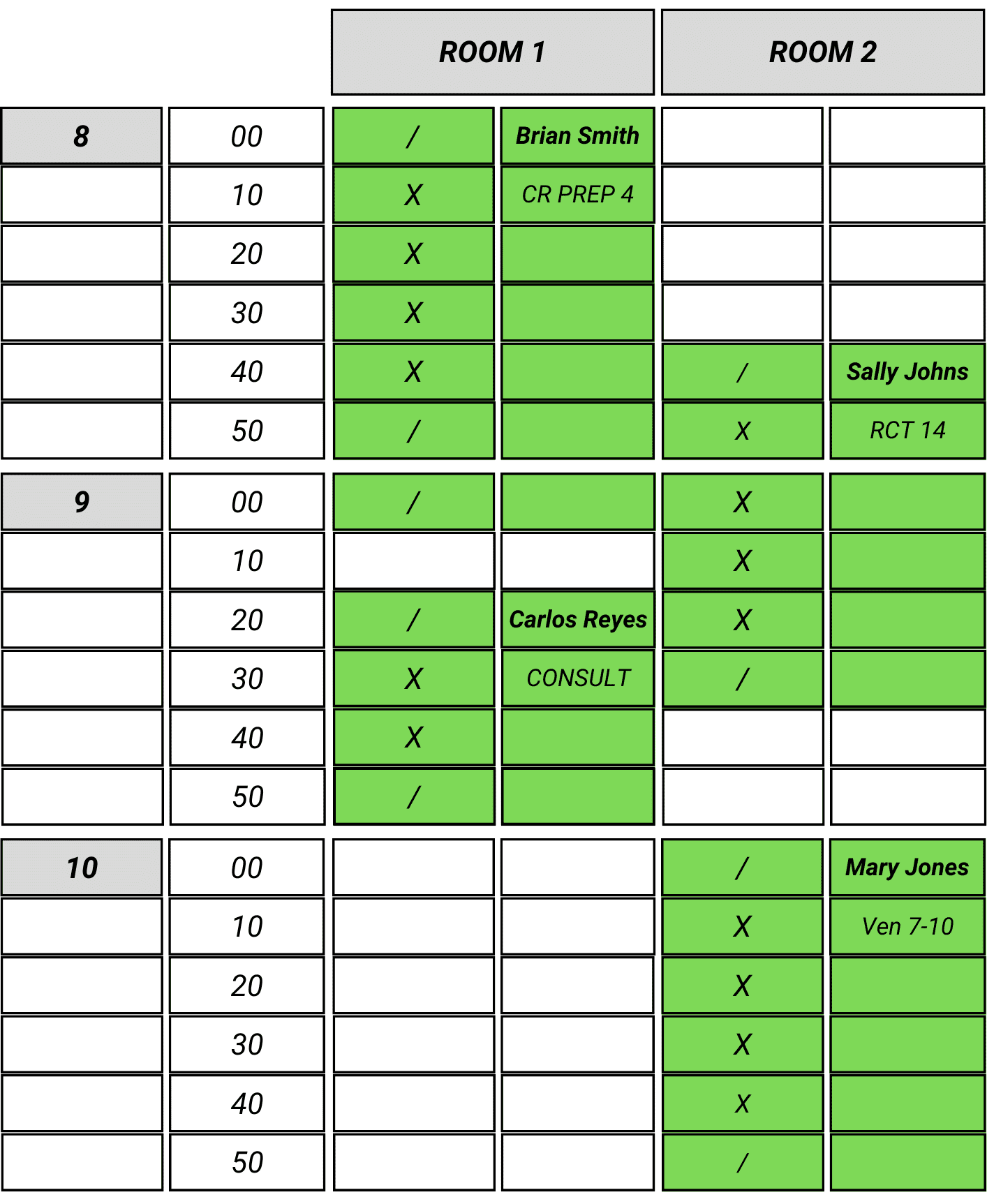 Example of Dental Practice Staggering Patients for Efficient Scheduling