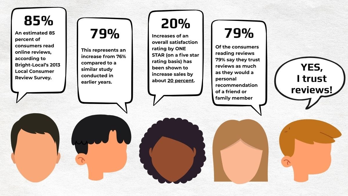 Internet Marketing: The Basics for Dentists – The MGE Blog